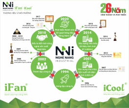 Máy làm mát nhà xưởng iFan có thật sự tốt